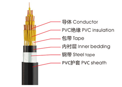 KVVP、KVV控制電纜